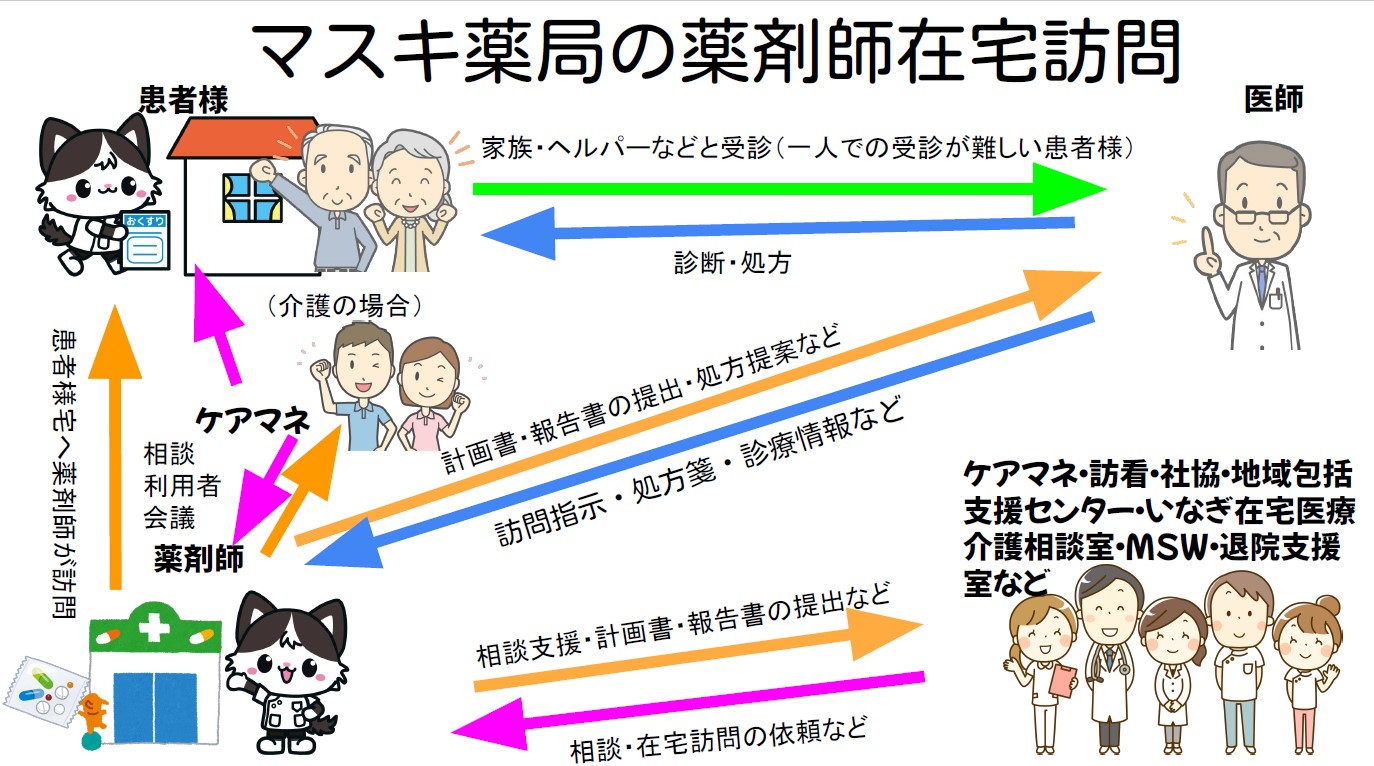 在宅介護